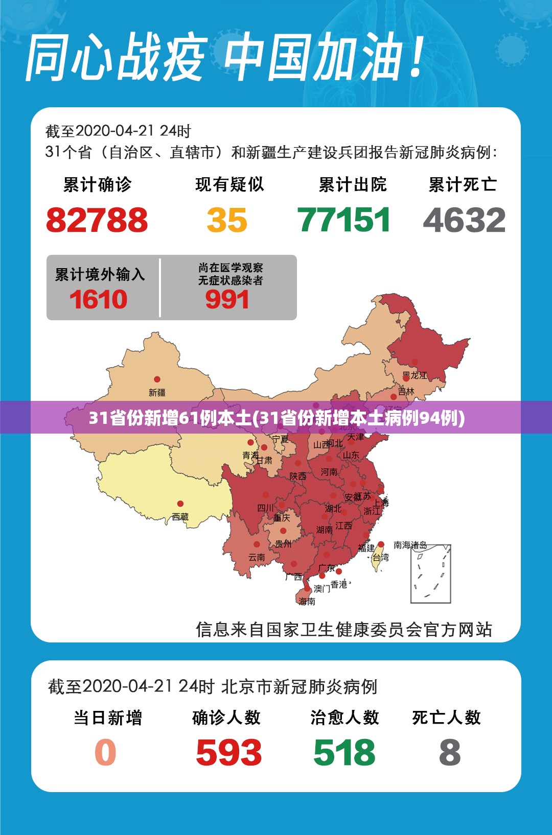 31省份新增61例本土(31省份新增本土病例94例) 31省份新增61例本土(31省份新增本土病例94例)