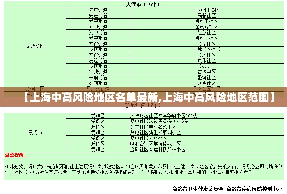【上海中高风险地区名单最新,上海中高风险地区范围】 【上海中高风险地区名单最新,上海中高风险地区范围】