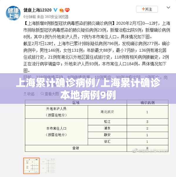 上海累计确诊病例/上海累计确诊本地病例9例