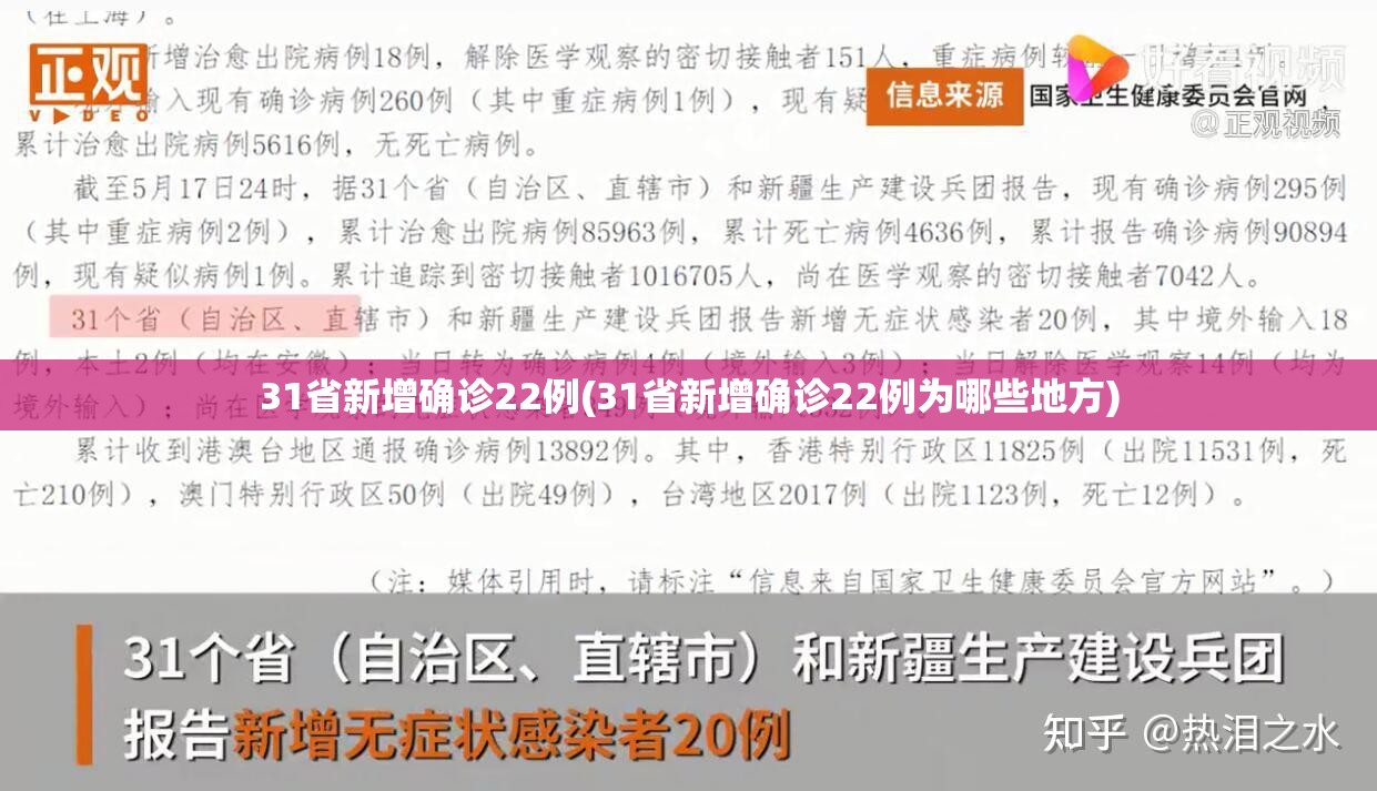 31省新增确诊22例(31省新增确诊22例为哪些地方)