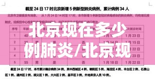 北京现在多少例肺炎/北京现在多少例肺炎疫情