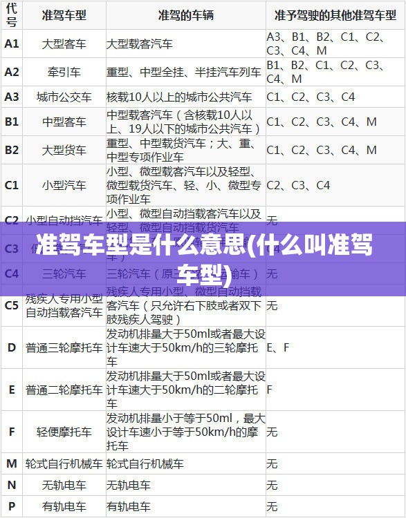 准驾车型是什么意思(什么叫准驾车型) 准驾车型是什么意思(什么叫准驾车型)