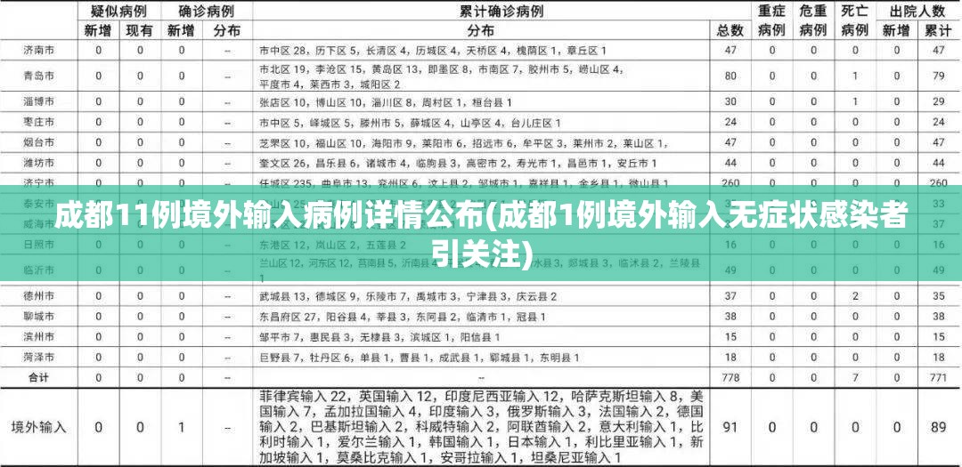 成都11例境外输入病例详情公布(成都1例境外输入无症状感染者引关注) 成都11例境外输入病例详情公布(成都1例境外输入无症状感染者引关注)