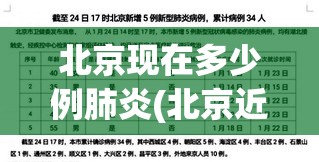 北京现在多少例肺炎(北京近来多少例肺炎) 北京现在多少例肺炎(北京近来多少例肺炎)