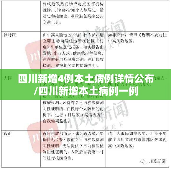 四川新增4例本土病例详情公布/四川新增本土病例一例