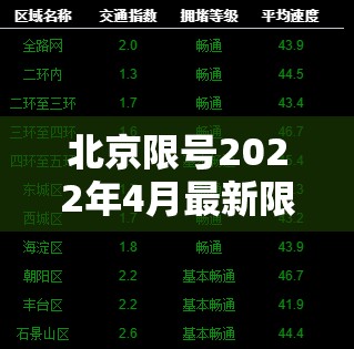 北京限号2022年4月最新限号表/北京限号2021年最新限号表 北京限号2022年4月最新限号表/北京限号2021年最新限号表