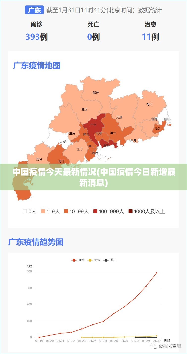 中国疫情今天最新情况(中国疫情今日新增最新消息)