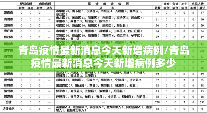 青岛疫情最新消息今天新增病例/青岛疫情最新消息今天新增病例多少
