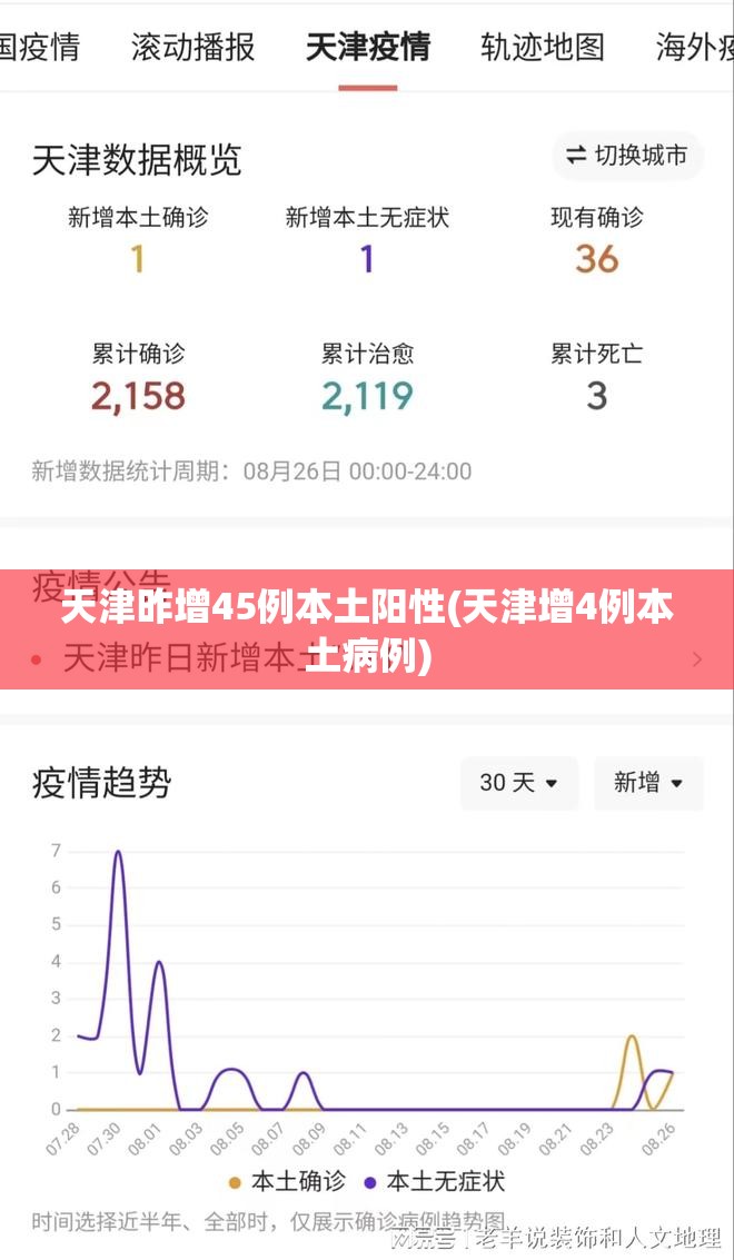 天津昨增45例本土阳性(天津增4例本土病例)