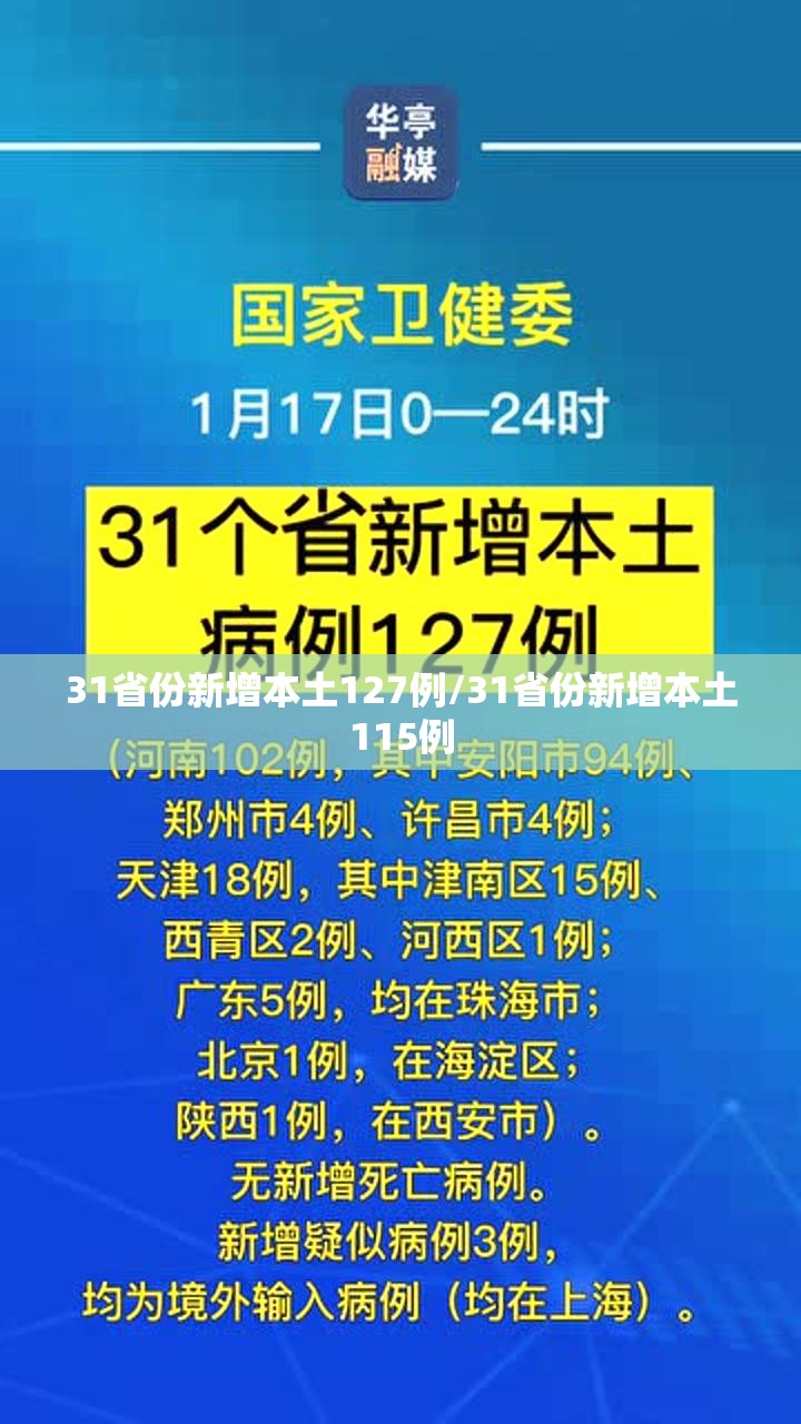 31省份新增本土127例/31省份新增本土115例 31省份新增本土127例/31省份新增本土115例