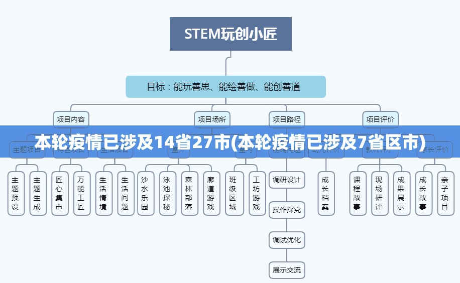 本轮疫情已涉及14省27市(本轮疫情已涉及7省区市)