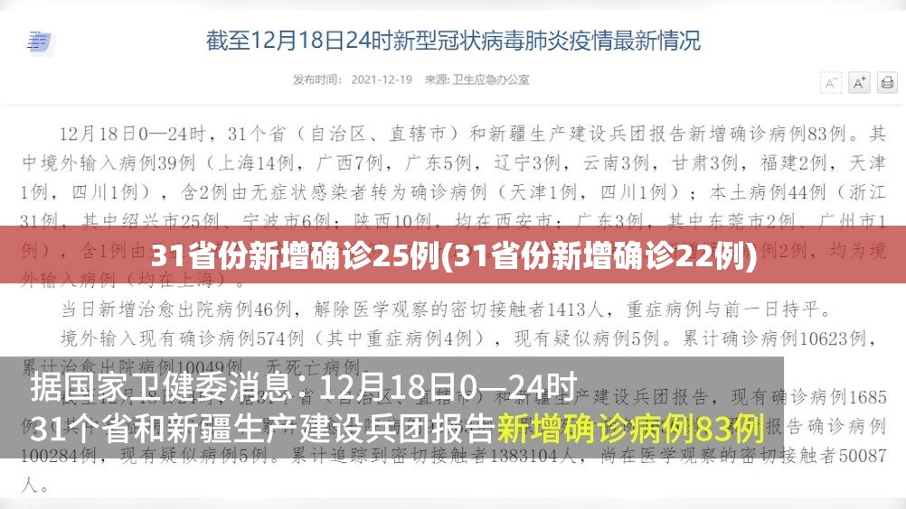 31省份新增确诊25例(31省份新增确诊22例) 31省份新增确诊25例(31省份新增确诊22例)