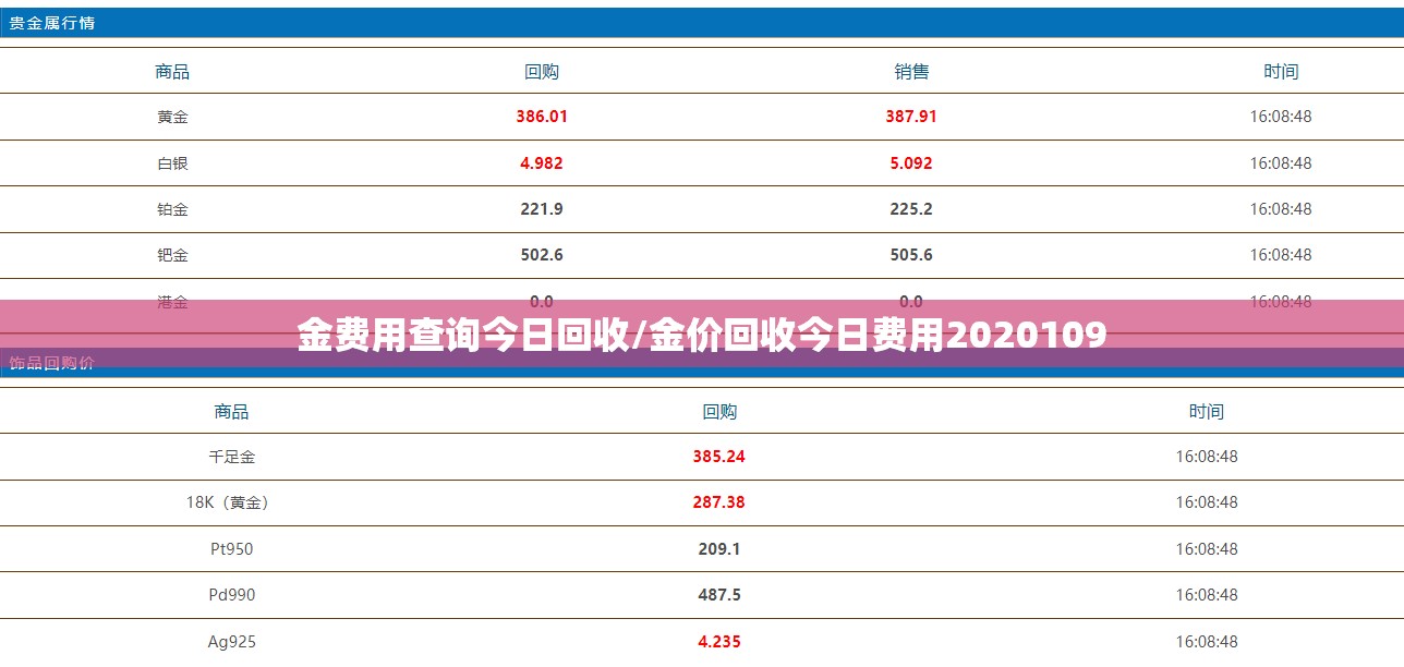 金费用查询今日回收/金价回收今日费用2020109