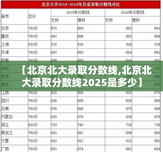 【北京北大录取分数线,北京北大录取分数线2025是多少】