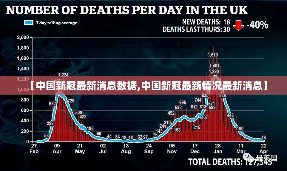 【中国新冠最新消息数据,中国新冠最新情况最新消息】 【中国新冠最新消息数据,中国新冠最新情况最新消息】