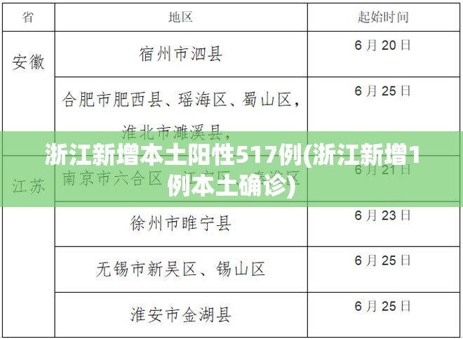浙江新增本土阳性517例(浙江新增1例本土确诊)