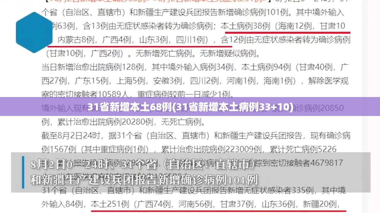 31省新增本土68例(31省新增本土病例33+10) 31省新增本土68例(31省新增本土病例33+10)