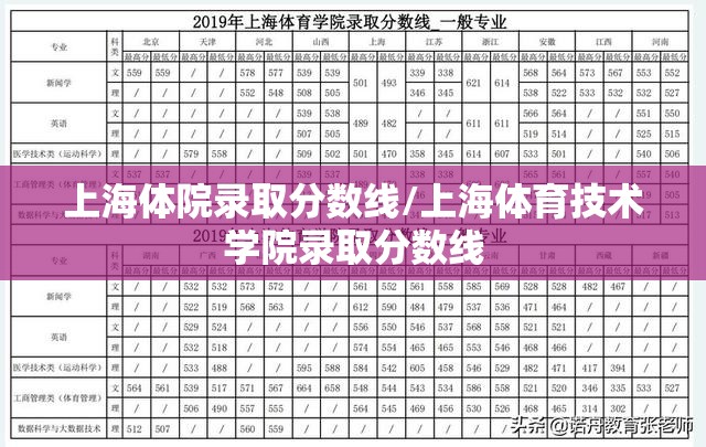 上海体院录取分数线/上海体育技术学院录取分数线 上海体院录取分数线/上海体育技术学院录取分数线