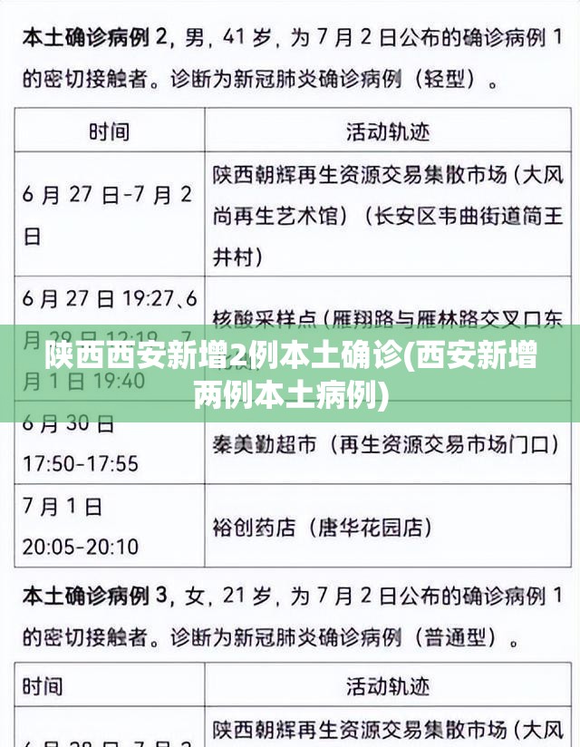 陕西西安新增2例本土确诊(西安新增两例本土病例) 陕西西安新增2例本土确诊(西安新增两例本土病例)