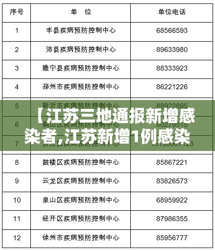 【江苏三地通报新增感染者,江苏新增1例感染者】 【江苏三地通报新增感染者,江苏新增1例感染者】