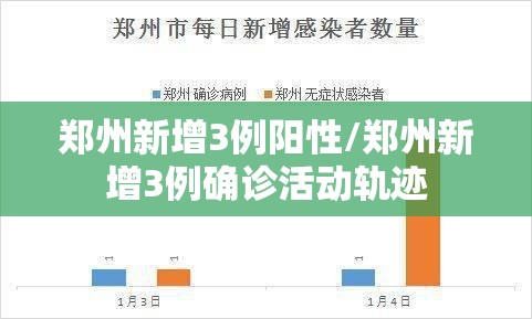 郑州新增3例阳性/郑州新增3例确诊活动轨迹 郑州新增3例阳性/郑州新增3例确诊活动轨迹