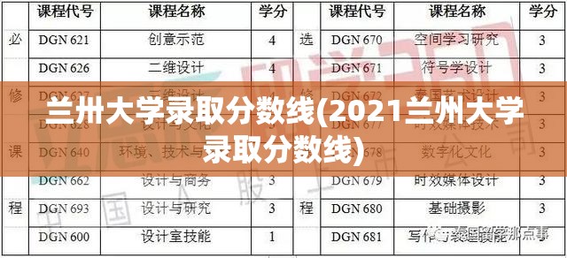 兰卅大学录取分数线(2021兰州大学录取分数线) 兰卅大学录取分数线(2021兰州大学录取分数线)