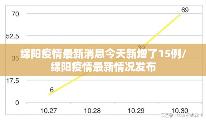 绵阳疫情最新消息今天新增了15例/绵阳疫情最新情况发布 绵阳疫情最新消息今天新增了15例/绵阳疫情最新情况发布