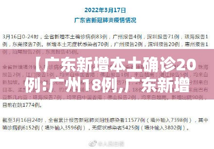 【广东新增本土确诊20例:广州18例,广东新增4例本土确诊病例 均为广州报告】 【广东新增本土确诊20例:广州18例,广东新增4例本土确诊病例 均为广州报告】