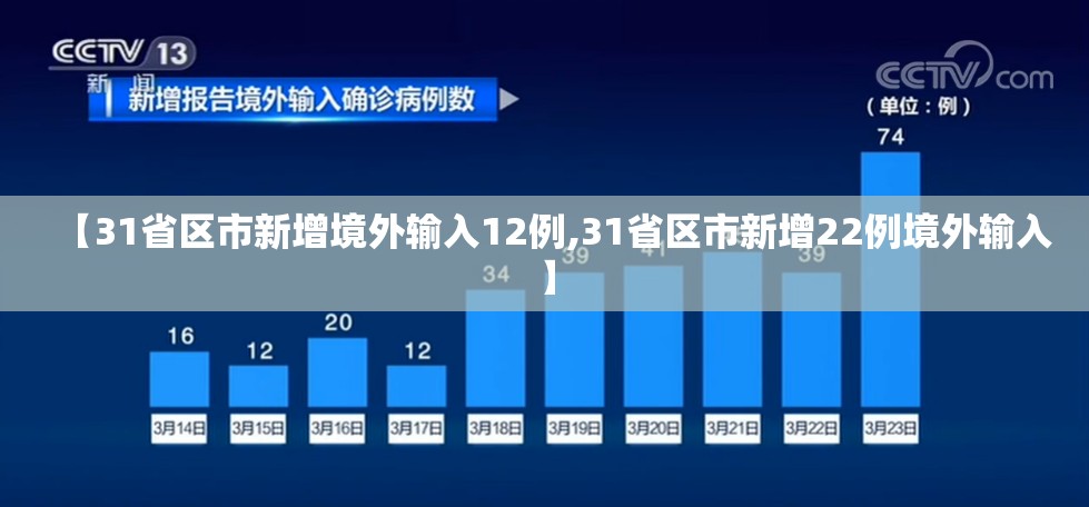 【31省区市新增境外输入12例,31省区市新增22例境外输入】 【31省区市新增境外输入12例,31省区市新增22例境外输入】