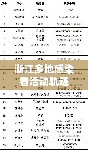 浙江多地感染者活动轨迹汇总/浙江本地感染