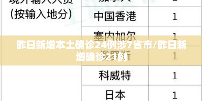 昨日新增本土确诊24例涉7省市/昨日新增确诊21例 昨日新增本土确诊24例涉7省市/昨日新增确诊21例