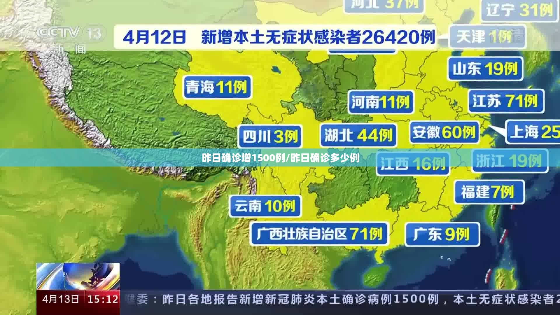 昨日确诊增1500例/昨日确诊多少例
