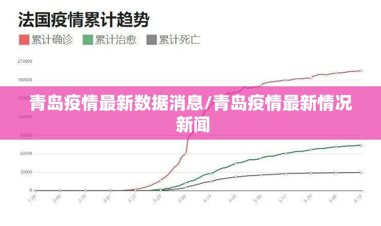青岛疫情最新数据消息/青岛疫情最新情况 新闻 青岛疫情最新数据消息/青岛疫情最新情况 新闻
