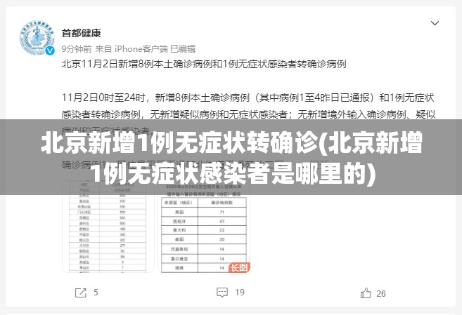 北京新增1例无症状转确诊(北京新增1例无症状感染者是哪里的) 北京新增1例无症状转确诊(北京新增1例无症状感染者是哪里的)