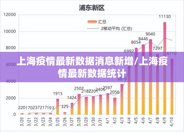 上海疫情最新数据消息新增/上海疫情最新数据统计 上海疫情最新数据消息新增/上海疫情最新数据统计