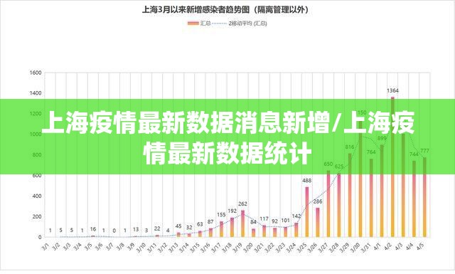 上海疫情最新数据消息新增/上海疫情最新数据统计 上海疫情最新数据消息新增/上海疫情最新数据统计
