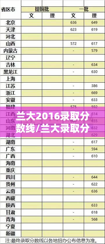 兰大2016录取分数线/兰大录取分数线2017 兰大2016录取分数线/兰大录取分数线2017