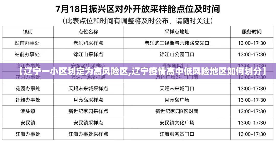 【辽宁一小区划定为高风险区,辽宁疫情高中低风险地区如何划分】 【辽宁一小区划定为高风险区,辽宁疫情高中低风险地区如何划分】