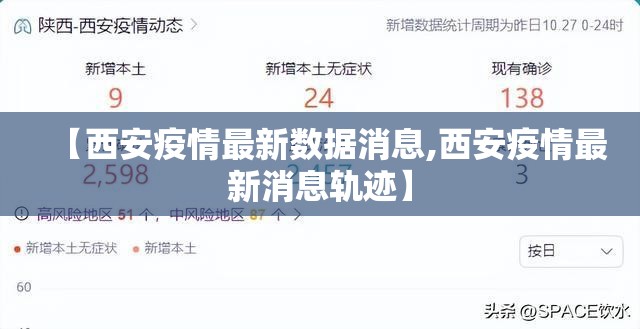 【西安疫情最新数据消息,西安疫情最新消息轨迹】