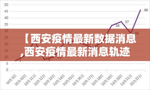 【西安疫情最新数据消息,西安疫情最新消息轨迹】