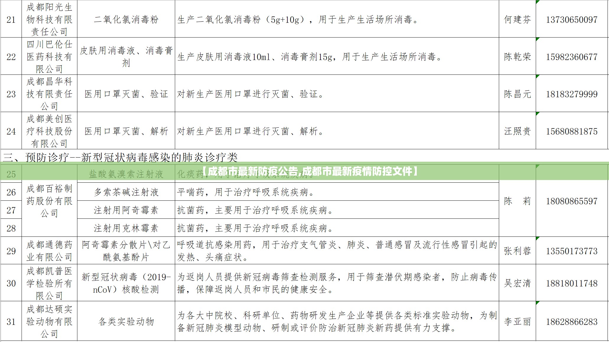 【成都市最新防疫公告,成都市最新疫情防控文件】 【成都市最新防疫公告,成都市最新疫情防控文件】