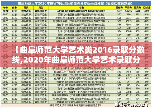 【曲阜师范大学艺术类2016录取分数线,2020年曲阜师范大学艺术录取分数线】