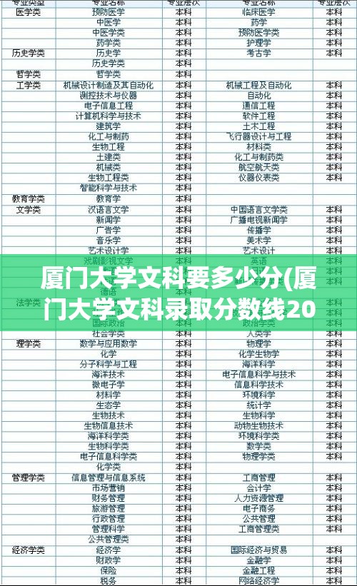 厦门大学文科要多少分(厦门大学文科录取分数线2021新高考)