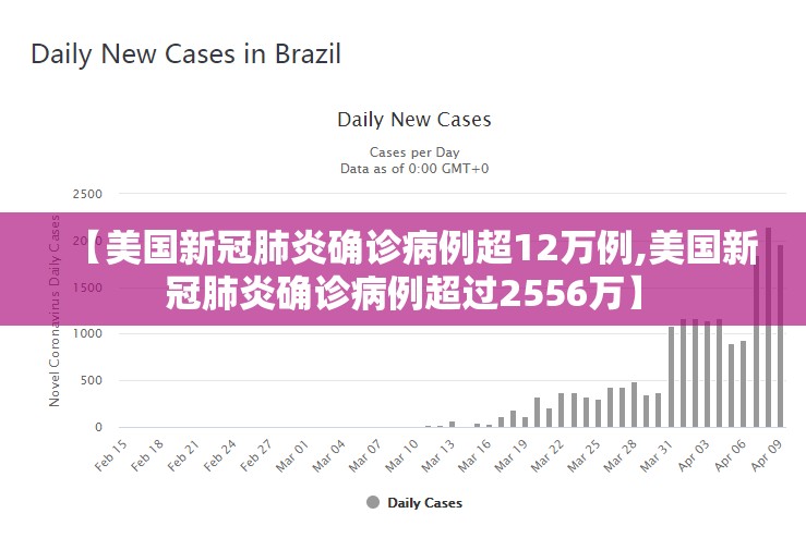 【美国新冠肺炎确诊病例超12万例,美国新冠肺炎确诊病例超过2556万】 【美国新冠肺炎确诊病例超12万例,美国新冠肺炎确诊病例超过2556万】