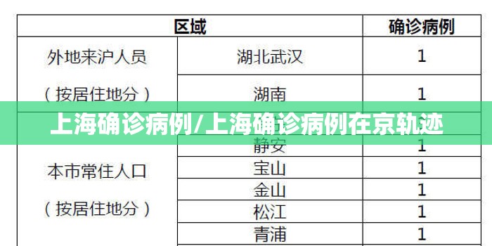 上海确诊病例/上海确诊病例在京轨迹 上海确诊病例/上海确诊病例在京轨迹
