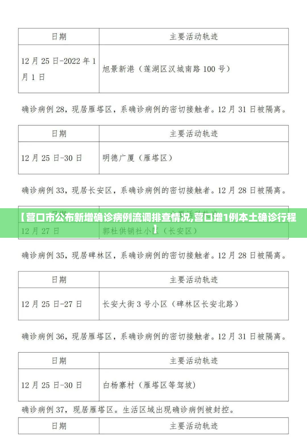 【营口市公布新增确诊病例流调排查情况,营口增1例本土确诊行程】