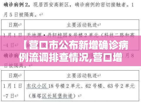 【营口市公布新增确诊病例流调排查情况,营口增1例本土确诊行程】