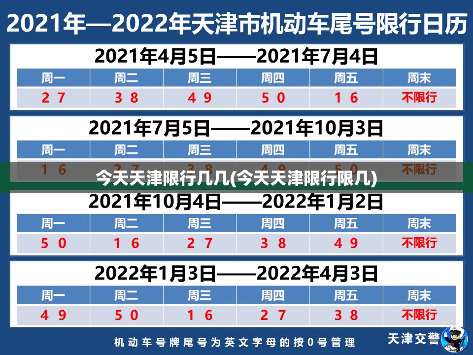 今天天津限行几几(今天天津限行限几)
