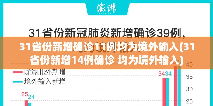 31省份新增确诊11例均为境外输入(31省份新增14例确诊 均为境外输入) 31省份新增确诊11例均为境外输入(31省份新增14例确诊 均为境外输入)
