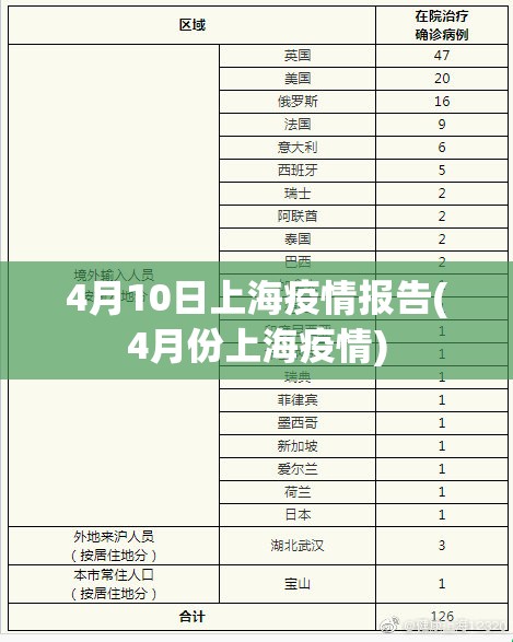 4月10日上海疫情报告(4月份上海疫情)
